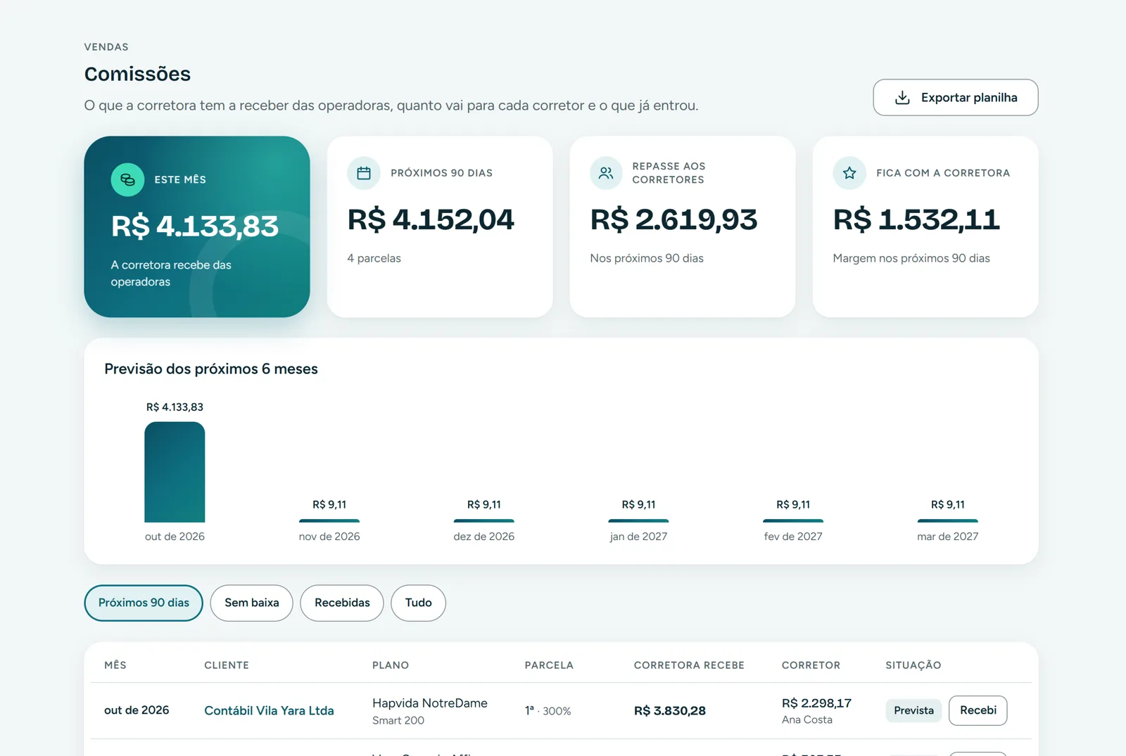 Controle de comissões de plano de saúde com previsão por mês